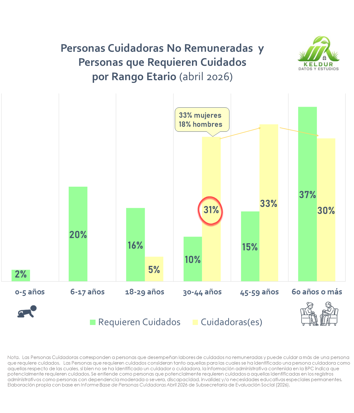 Gráfico Impacto en Etapa Productiva